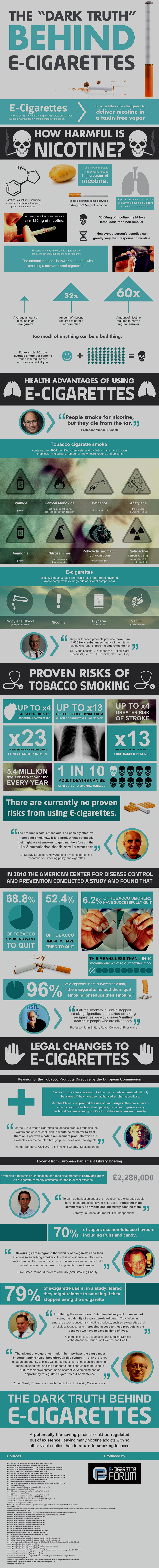 health/TheDarkTruthOfE-Cigarettes_IAB_2013.png